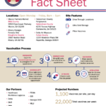 Mass Vaccination Sites Fact Sheet: What you need to know