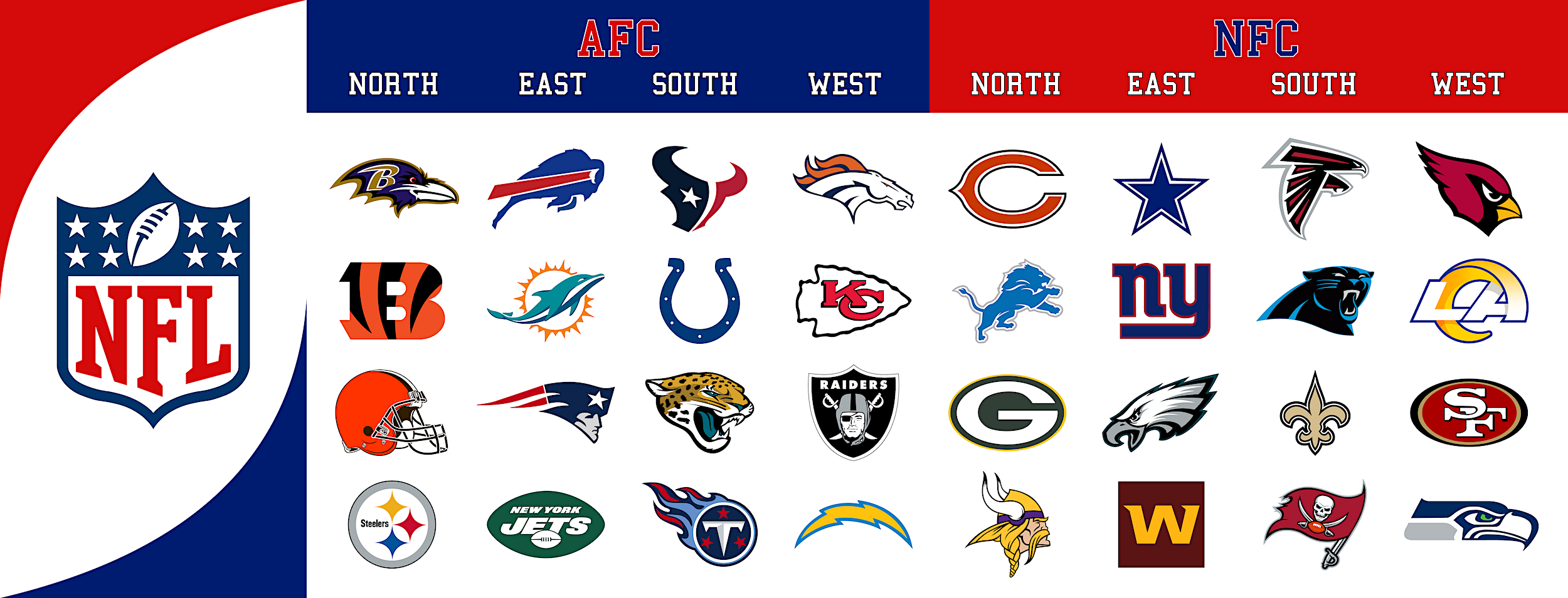 NFL teams
