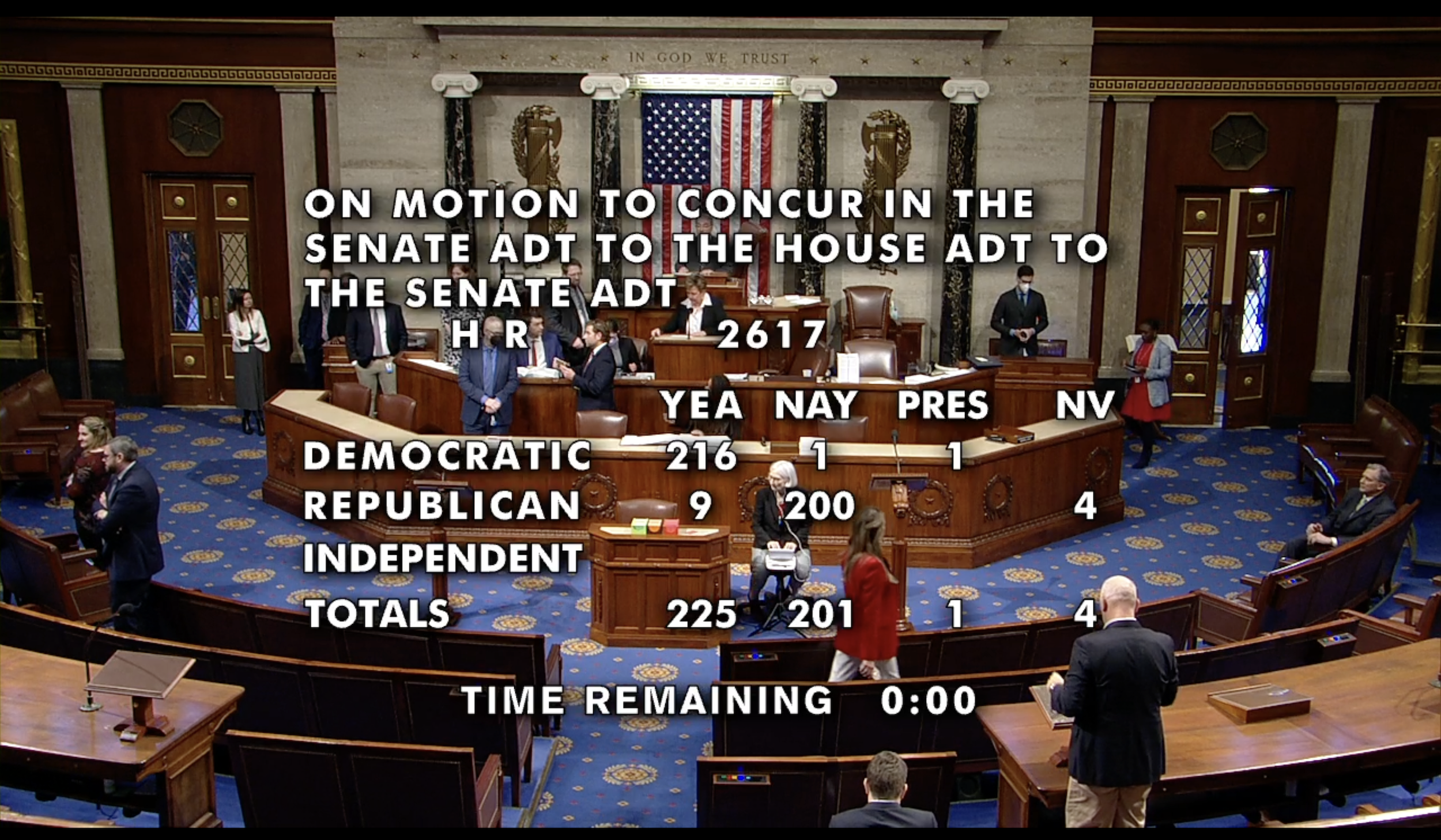 US House passes $1.7 trillion funding package