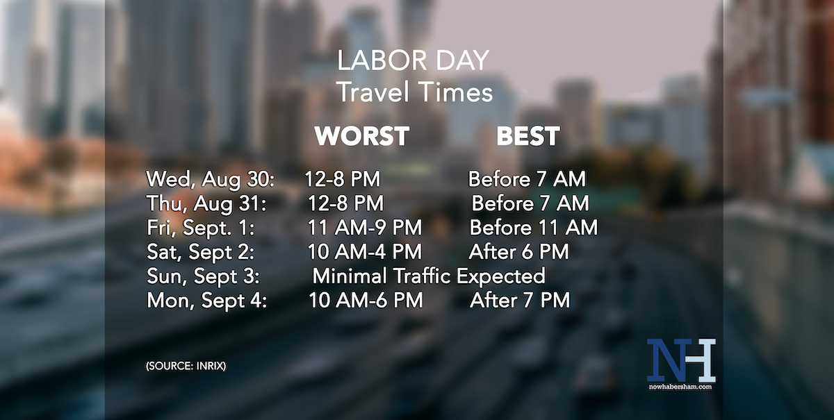 Labor Day travel times