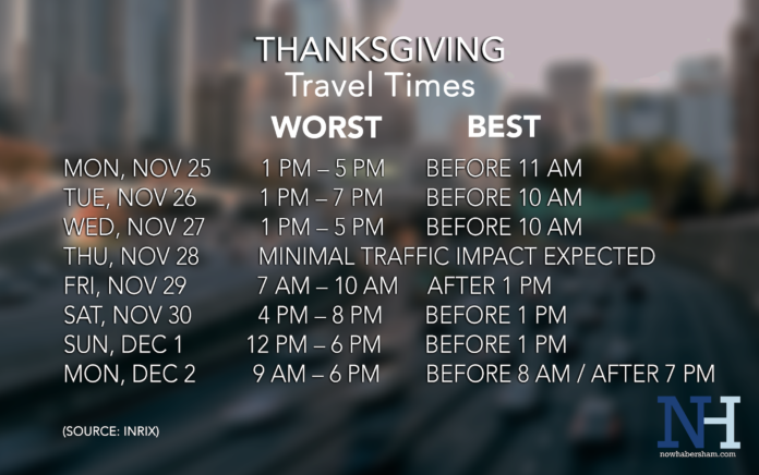 Worst and Best Travel times Thanksgiving 2024