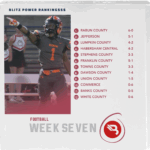 Football Power Rankings: Week Seven