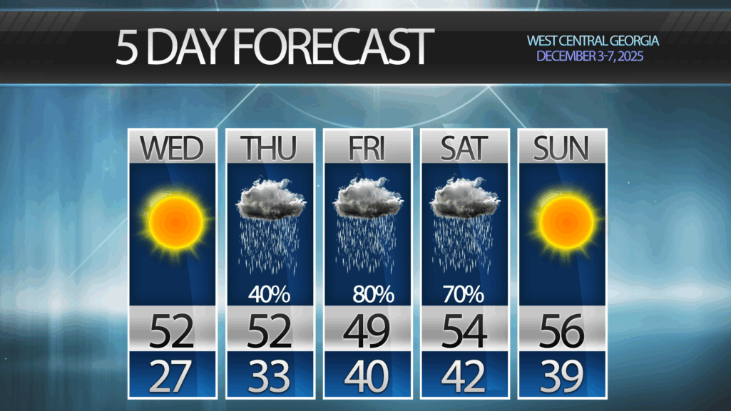 Remaining cool, more rain coming