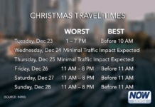 Best and worst travel times for Christmas and New Year’s