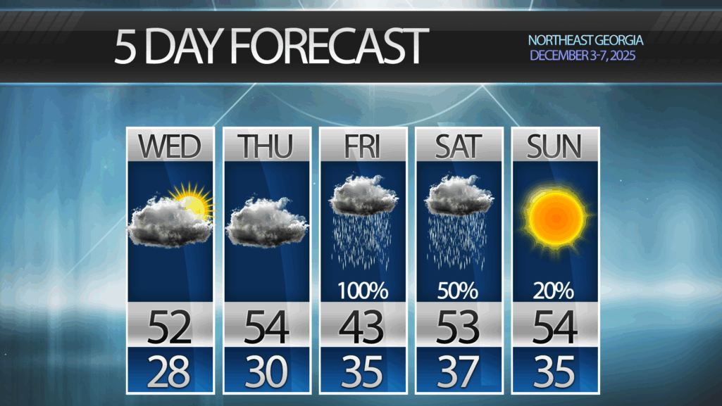 Active pattern persists though the weekend